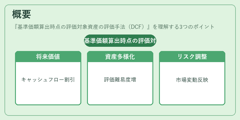 概要（基準価額算出時点の評価対象資産の評価手法（DCF））の図解