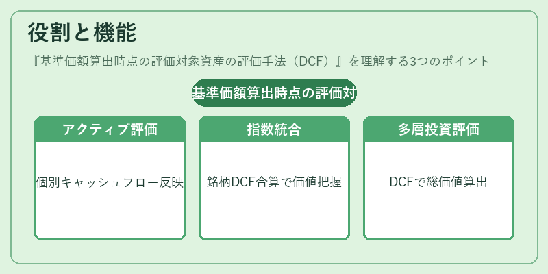 役割と機能（基準価額算出時点の評価対象資産の評価手法（DCF））の図解