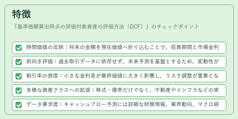 特徴（基準価額算出時点の評価対象資産の評価方法（DCF））の図解