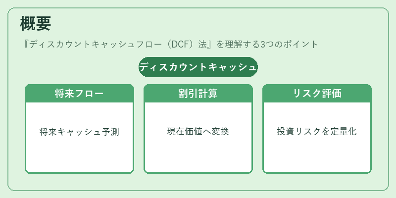 概要(ディスカウントキャッシュフロー(DCF)法)の図解