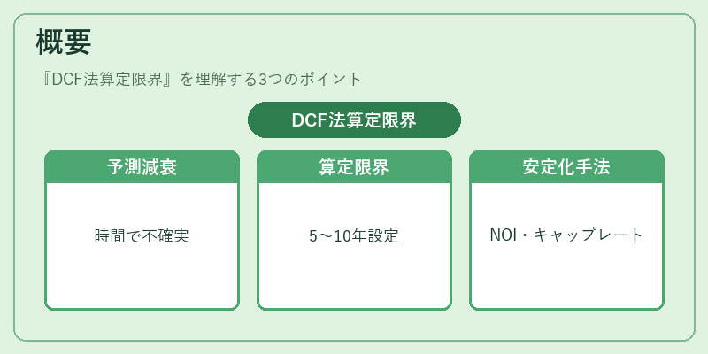 概要(DCF法算定限界)の図解