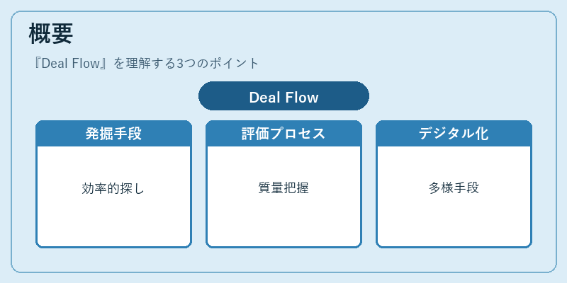 概要（Deal Flow）の図解