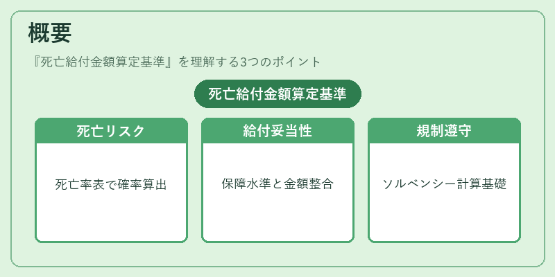 概要（死亡給付金額算定基準）の図解