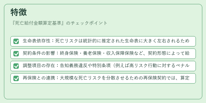 特徴（死亡給付金額算定基準）の図解