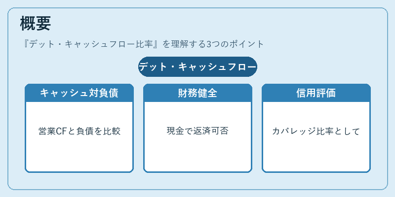 概要（デット・キャッシュフロー比率）の図解
