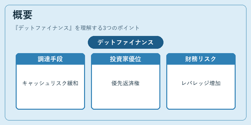 概要(デットファイナンス)の図解
