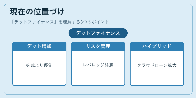 現在の位置づけ(デットファイナンス)の図解