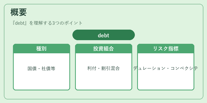 概要(debt)の図解
