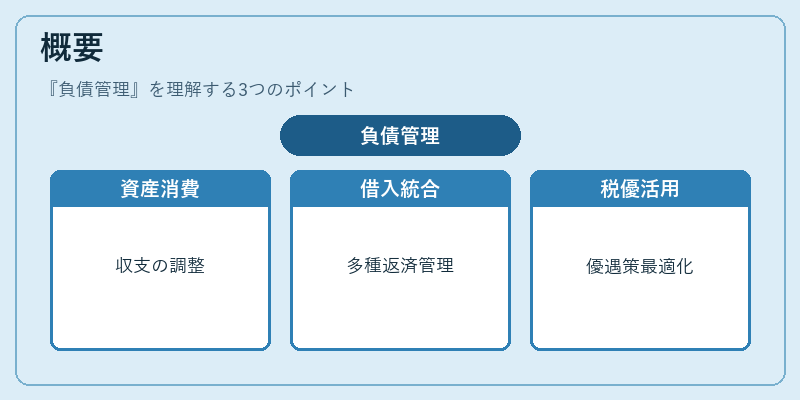 概要(負債管理)の図解