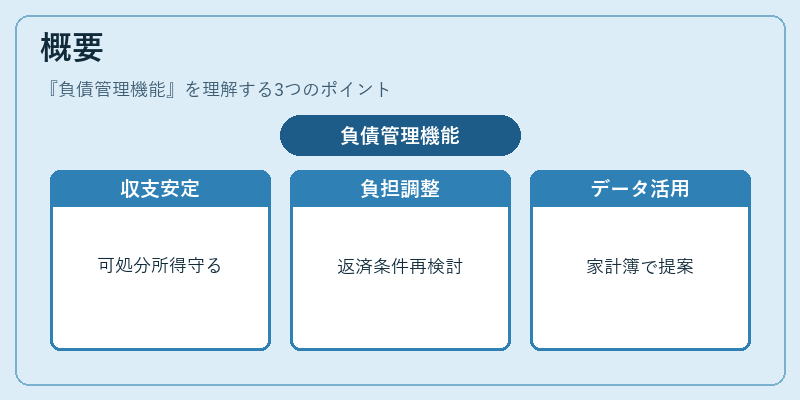 概要（負債管理機能）の図解