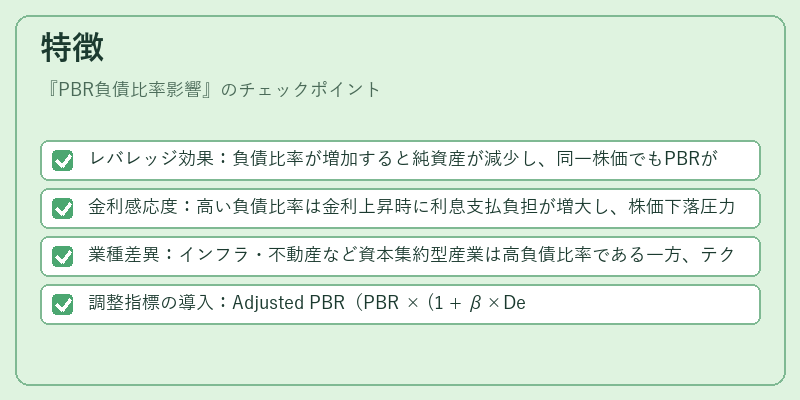 特徴（PBR負債比率影響）の図解
