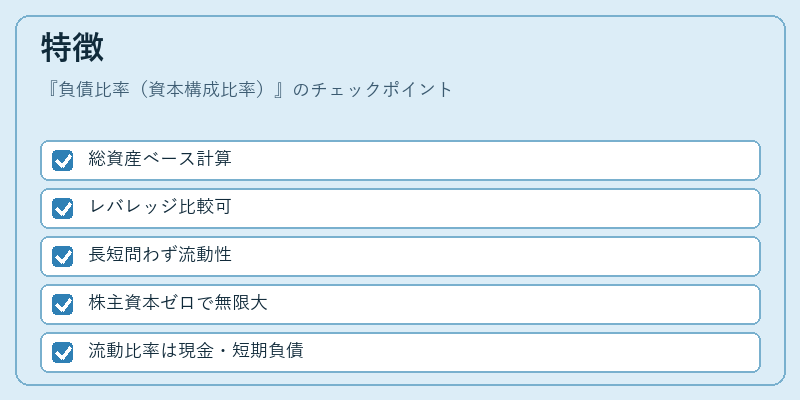 特徴(負債比率(資本構成比率))の図解