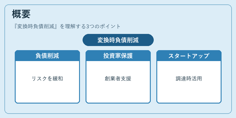 概要(変換時負債削減)の図解