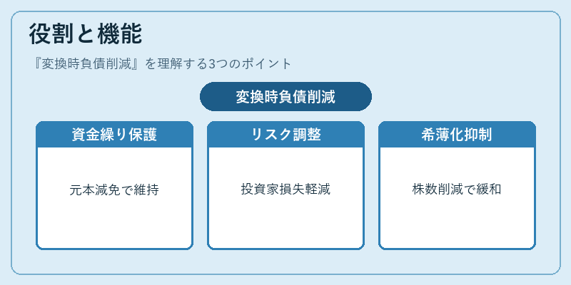 役割と機能(変換時負債削減)の図解