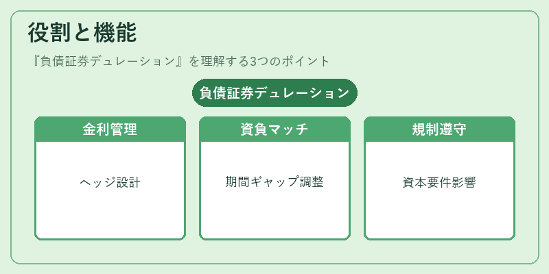 役割と機能(負債証券デュレーション)の図解