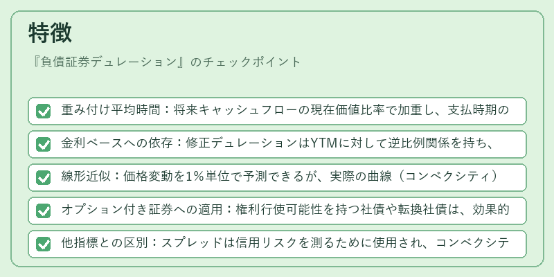 特徴(負債証券デュレーション)の図解