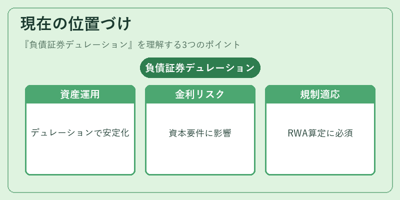 現在の位置づけ(負債証券デュレーション)の図解