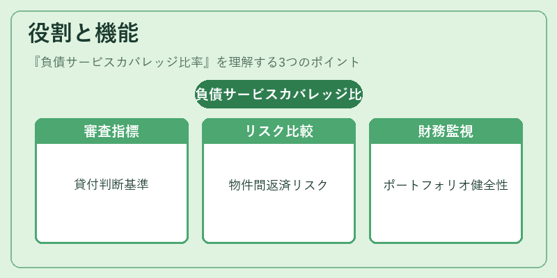 役割と機能(負債サービスカバレッジ比率)の図解