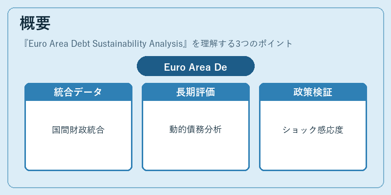 概要(Euro Area Debt Sustainability Analysis)の図解
