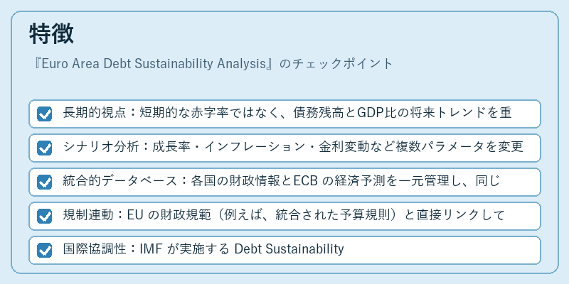 特徴(Euro Area Debt Sustainability Analysis)の図解