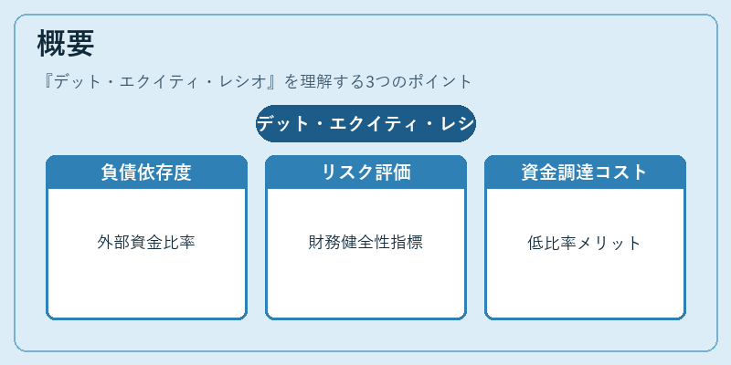概要（デット・エクイティ・レシオ）の図解