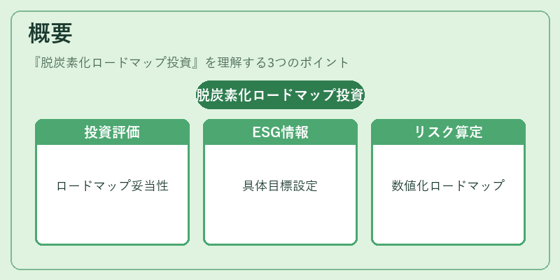 概要(脱炭素化ロードマップ投資)の図解