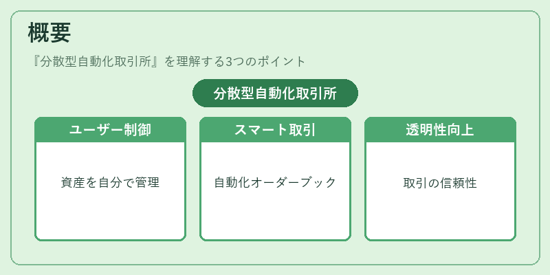 概要（分散型自動化取引所）の図解