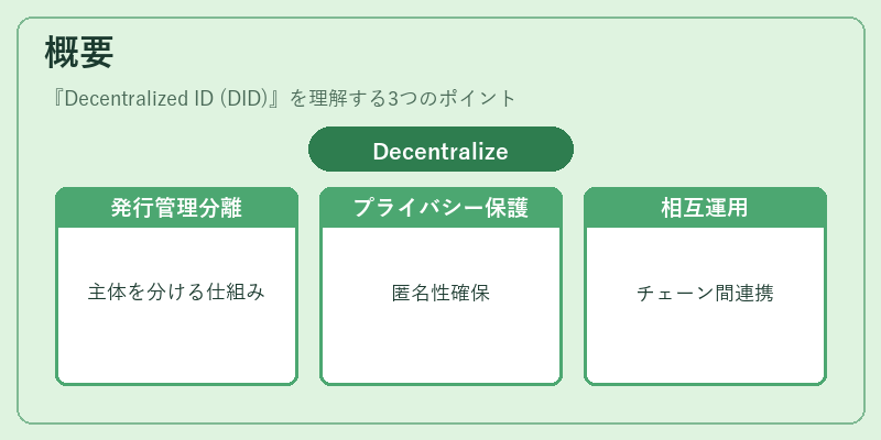 概要(Decentralized ID (DID))の図解