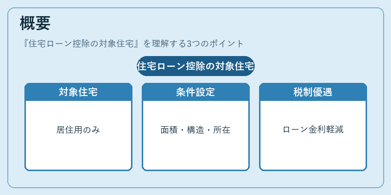 概要（住宅ローン控除の対象住宅）の図解