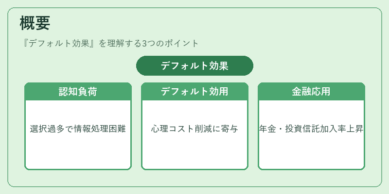 概要（デフォルト効果）の図解