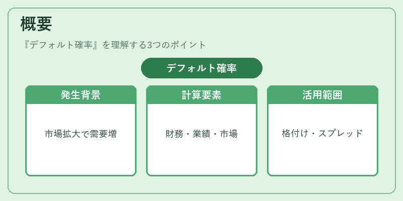 概要(デフォルト確率)の図解