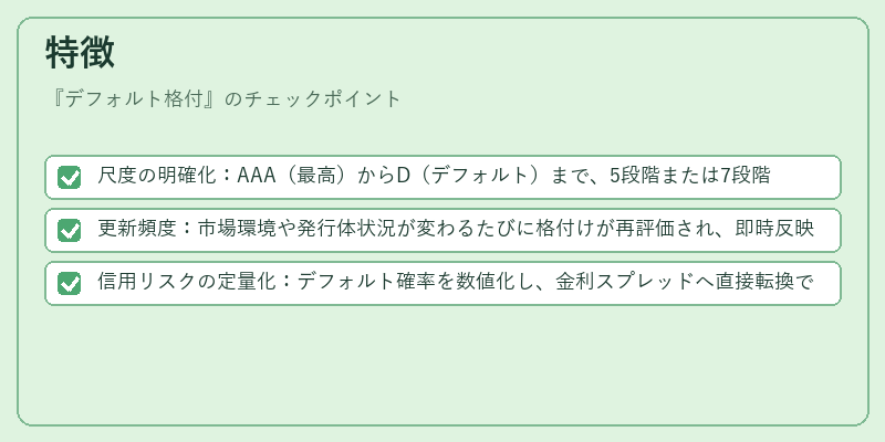 特徴(デフォルト格付)の図解