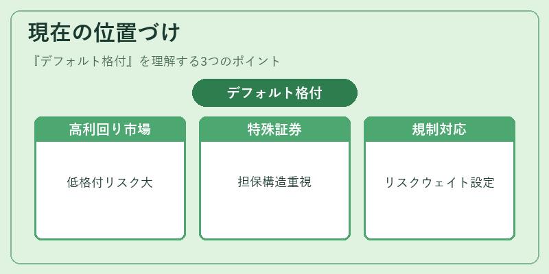 現在の位置づけ(デフォルト格付)の図解
