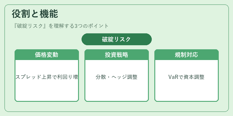 役割と機能(破綻リスク)の図解