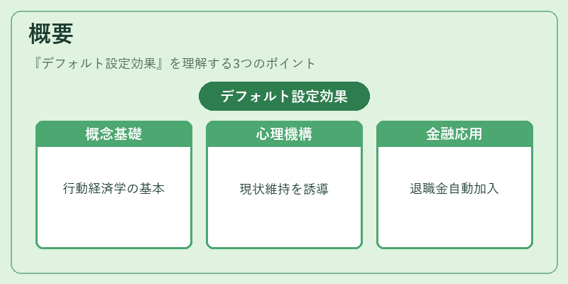 概要（デフォルト設定効果）の図解
