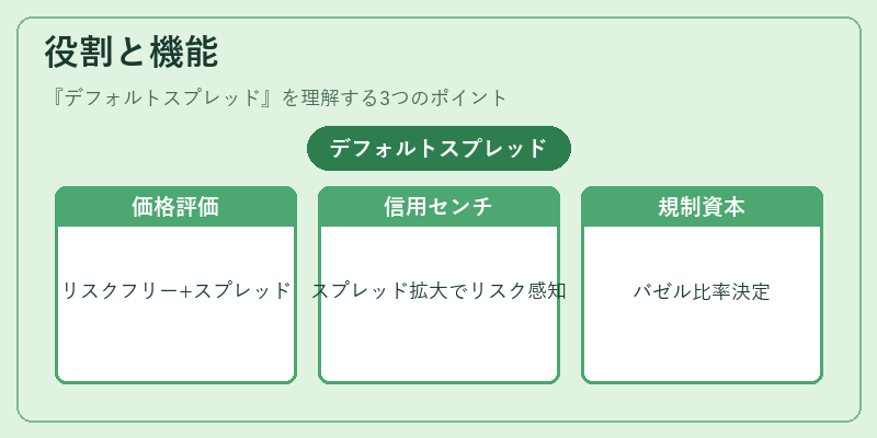 役割と機能(デフォルトスプレッド)の図解