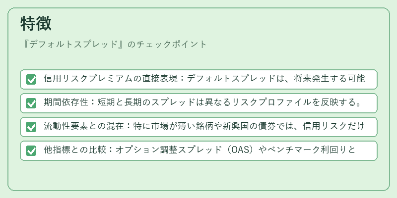 特徴(デフォルトスプレッド)の図解