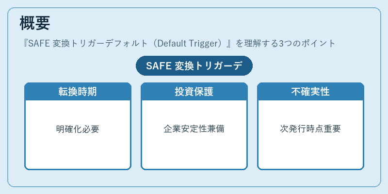 概要(SAFE 変換トリガーデフォルト(Default Trigger))の図解