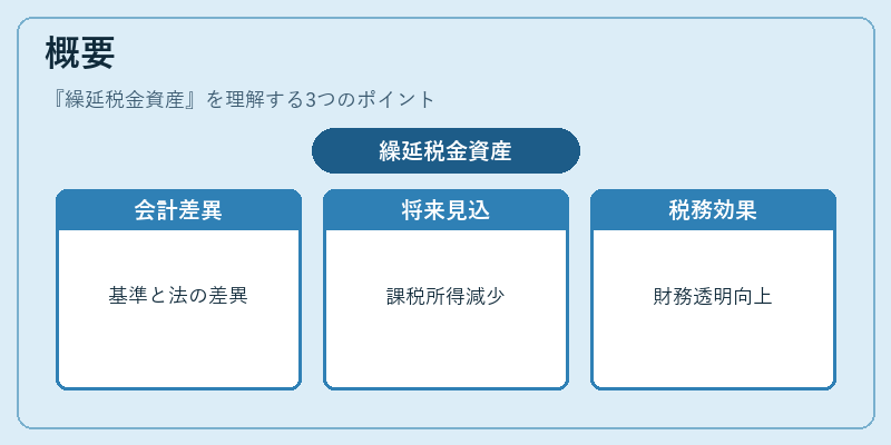 概要(繰延税金資産)の図解
