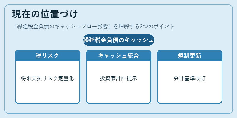 現在の位置づけ(繰延税金負債のキャッシュフロー影響)の図解