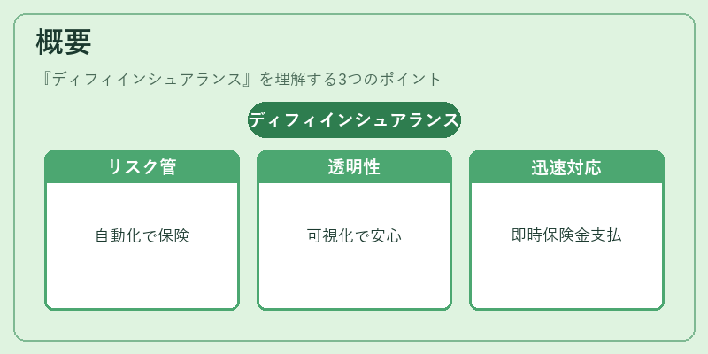 概要(ディフィインシュアランス)の図解