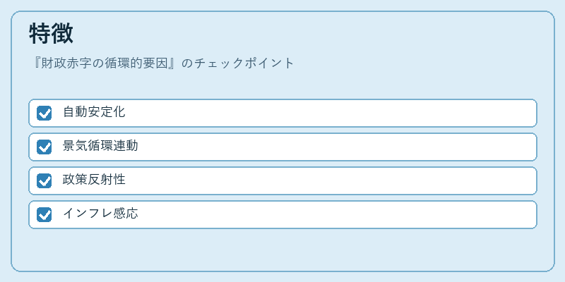 特徴（財政赤字の循環的要因）の図解