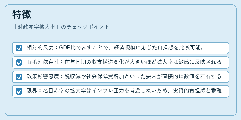 特徴(財政赤字拡大率)の図解