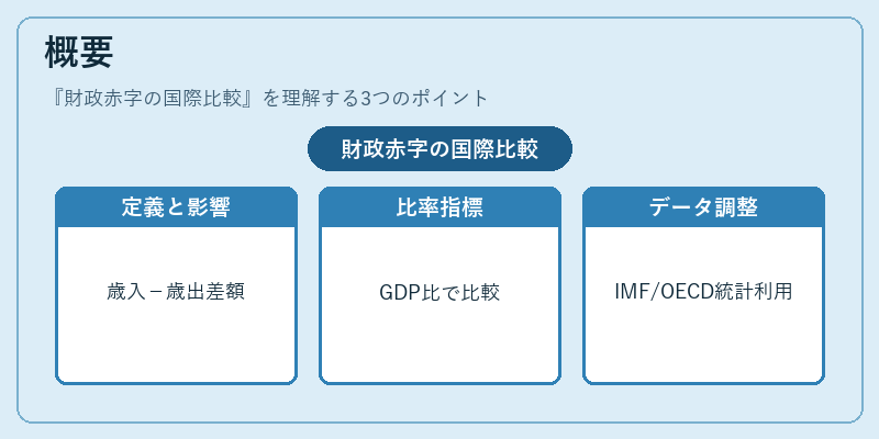 概要(財政赤字の国際比較)の図解