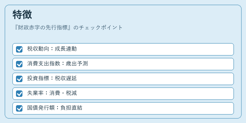 特徴（財政赤字の先行指標）の図解