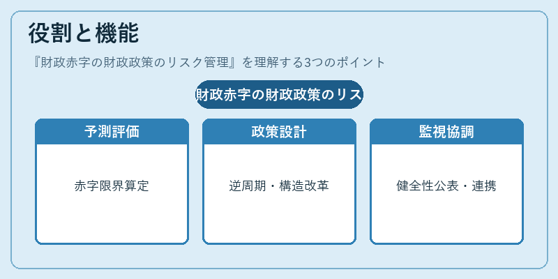 役割と機能（財政赤字の財政政策のリスク管理）の図解