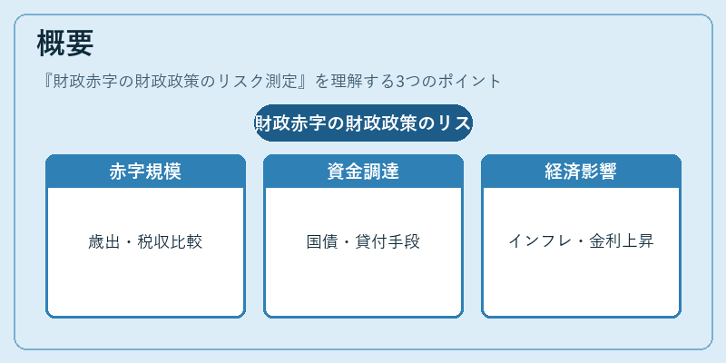 概要(財政赤字の財政政策のリスク測定)の図解