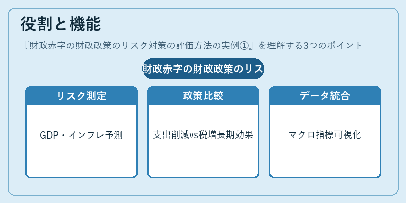 役割と機能（財政赤字の財政政策のリスク対策の評価方法の実例①）の図解