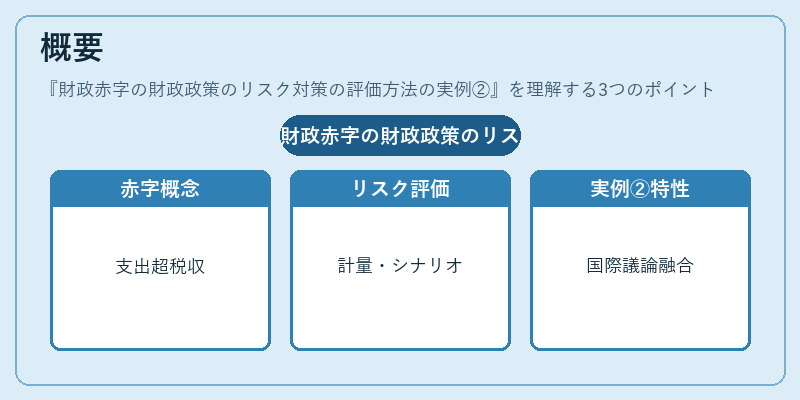 概要（財政赤字の財政政策のリスク対策の評価方法の実例②）の図解
