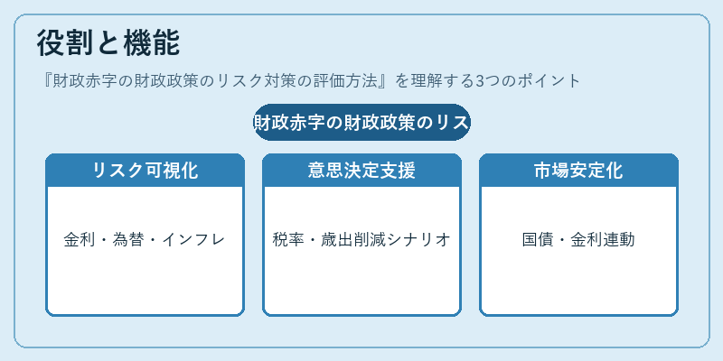 役割と機能（財政赤字の財政政策のリスク対策の評価方法）の図解